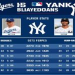 Dodgers vs Yankees Match Player Stats Breakdown!
