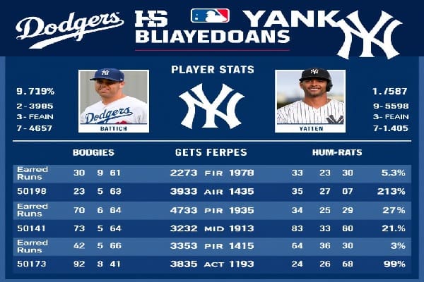 Dodgers vs Yankees Match Player Stats Breakdown!